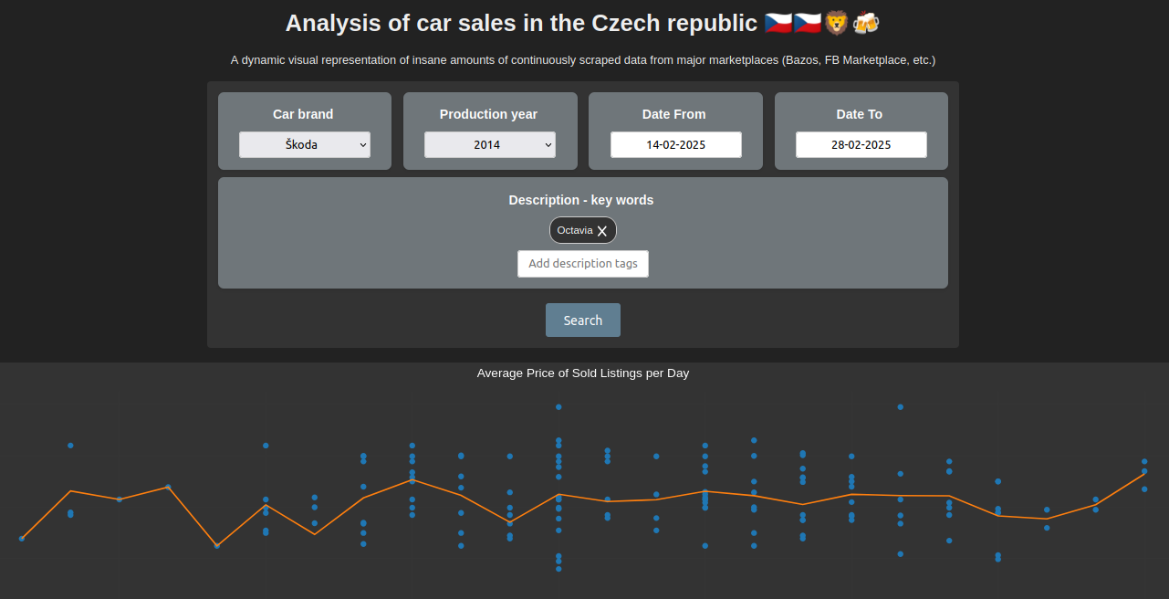 car sales statistic ss